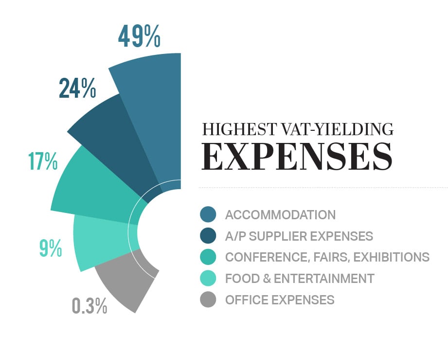 Law Firm Expenses